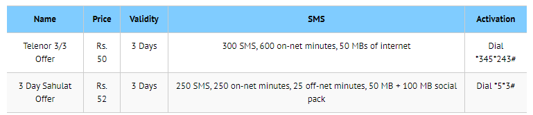 3 Day SMS Packages