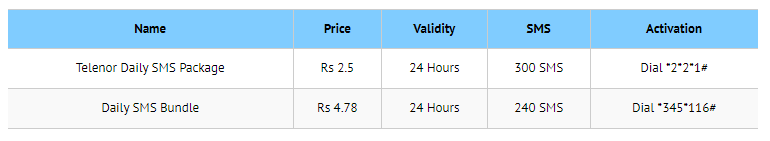 Daily SMS Packages