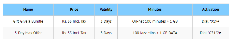 Jazz 3-Days Call Minutes Packages