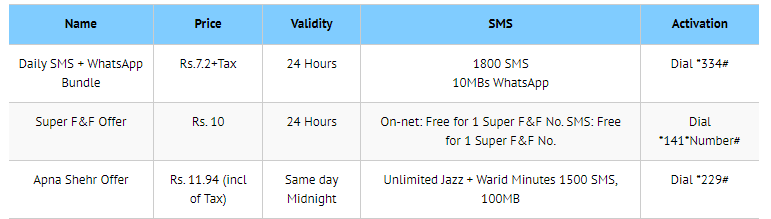 Jazz Daily SMS Packages List