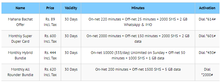 Jazz Monthly Call Packages