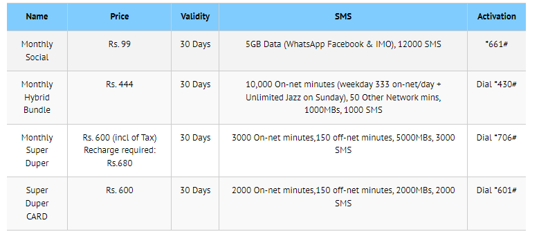 Jazz Monthly SMS Packages List