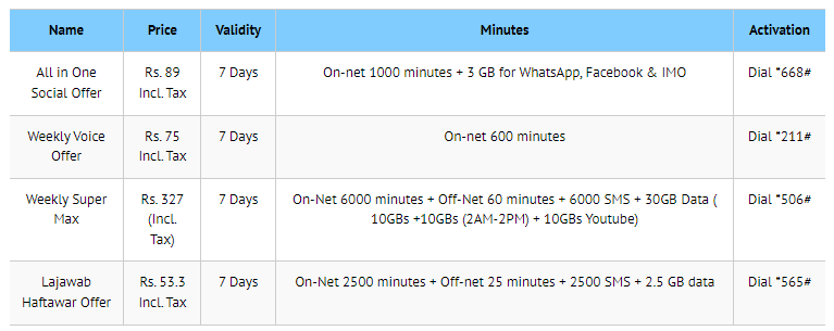 Jazz Weekly Call Packages