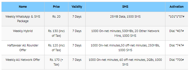 Jazz Weekly SMS Packages List