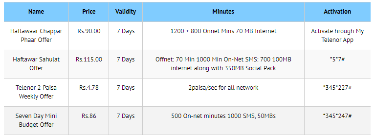 Telenor Weekly Call Packages