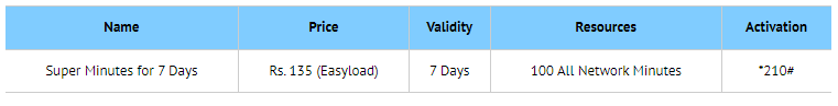 Ufone Super Minutes for 7 Days