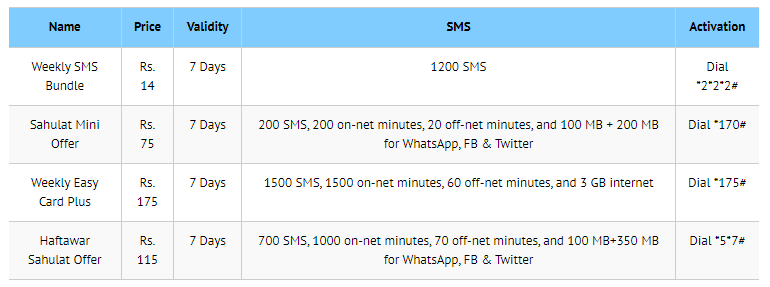 Weekly SMS Packages