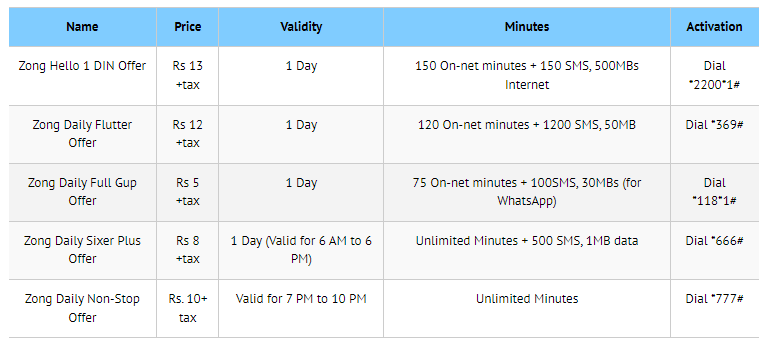 Zong Daily Call Packages