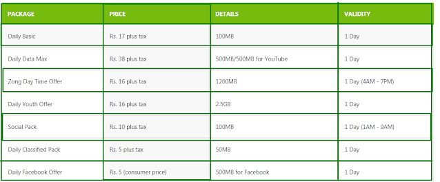 Zong Daily Internet Packages