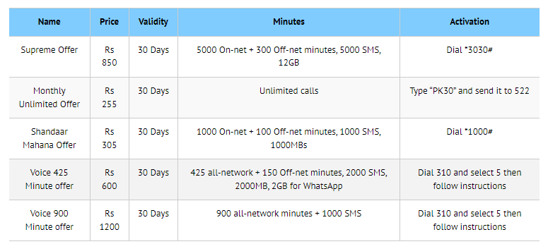 Zong Monthly Call Packages