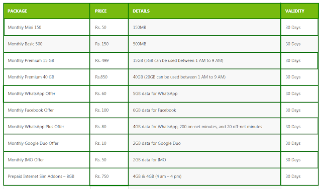 Zong Monthly Internet Packages