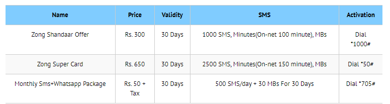 Zong Monthly SMS Packages List