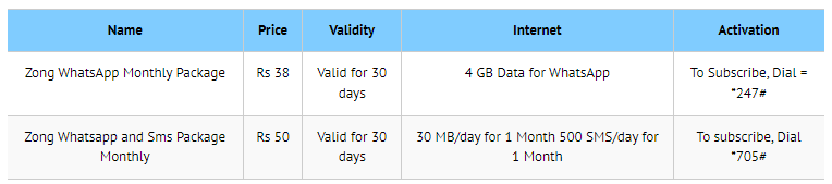 Zong Monthly WhatsApp Packages