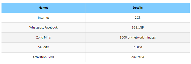 Zong New SIM Offer Details