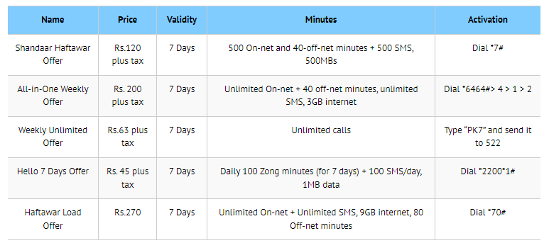 Zong Weekly Call Packages