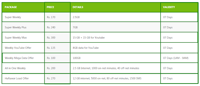 Zong Weekly Internet Packages