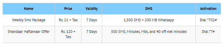 Zong Weekly SMS Packages List