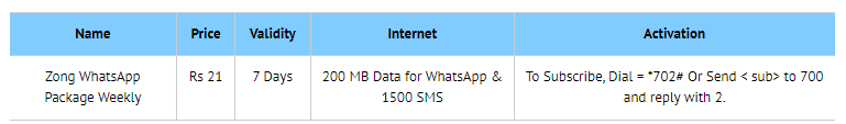Zong Weekly WhatsApp Packages